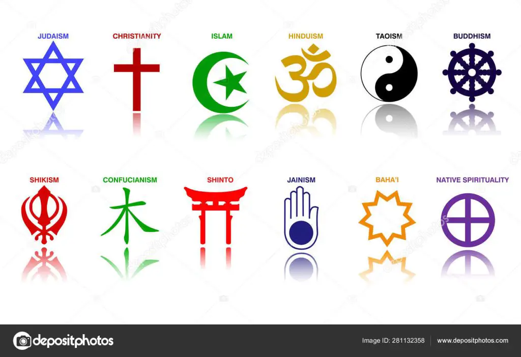 World religions